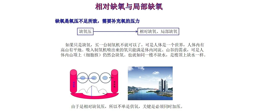 高壓氧VS常壓氧